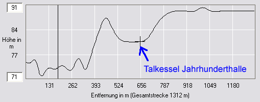 Geländeschnitt